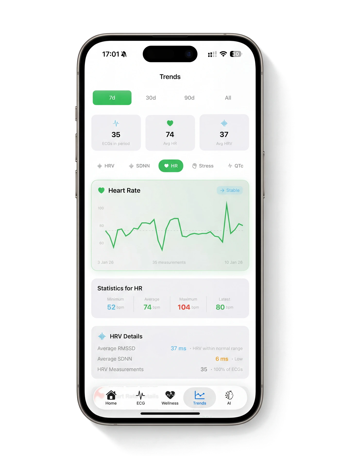 Tendencias e historial cardiaco en HeartLab