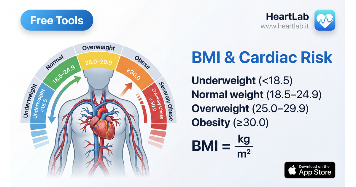 BMI & Cardiac Risk